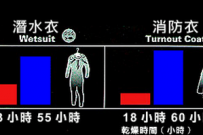 TG Eazy Dry 掛衣風乾系統