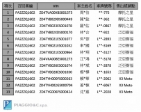 Aprilia 2016 召回通告