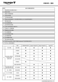 TRIUMPH 基本保養一覽參考表